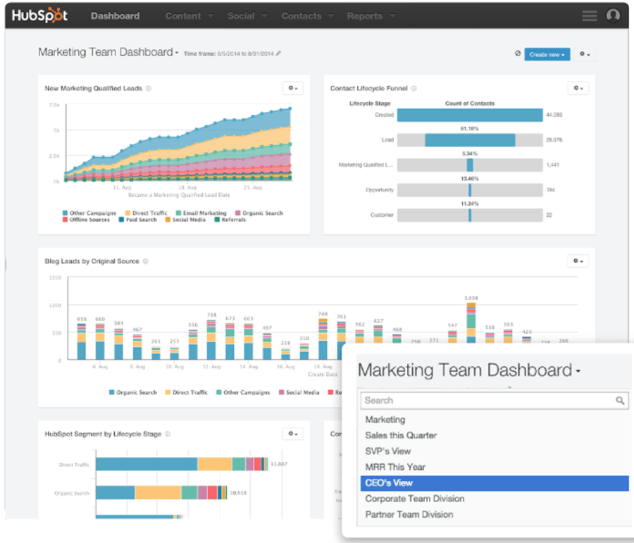 How to Use HubSpot Sales Dashboards or Leaderboards to Increase Revenue